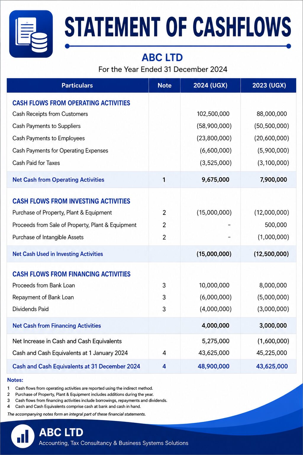 Practical Financial Statement Preparation in Excel statement of cashflows