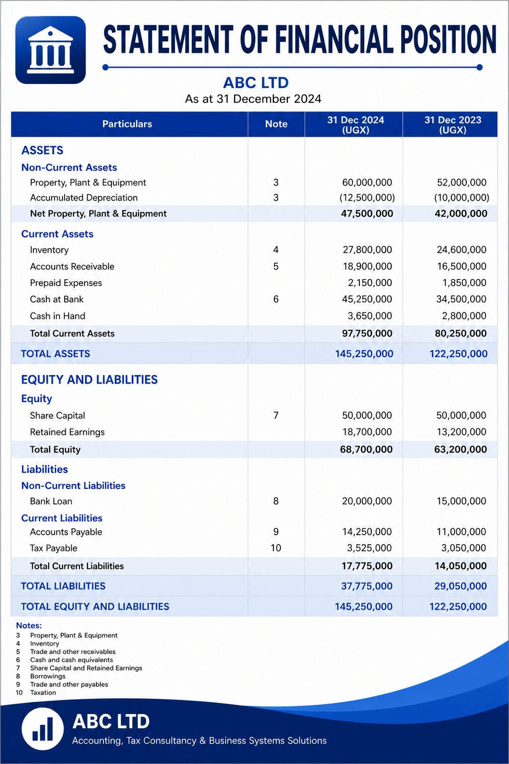 Practical Financial Statement Preparation in Excel statement of financial position