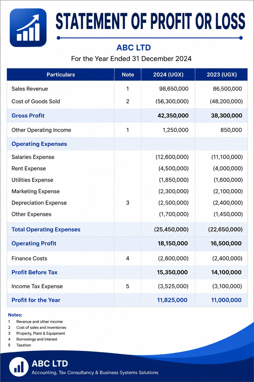 Practical Financial Statement Preparation in Excel statement of profit or loss