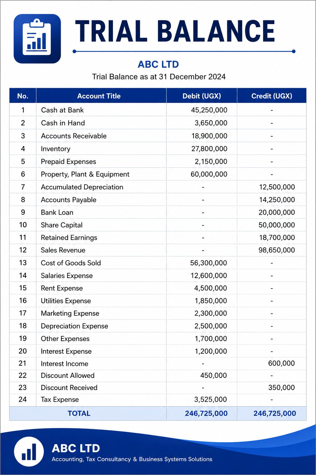 Practical Financial Statement Preparation in Excel trial balance